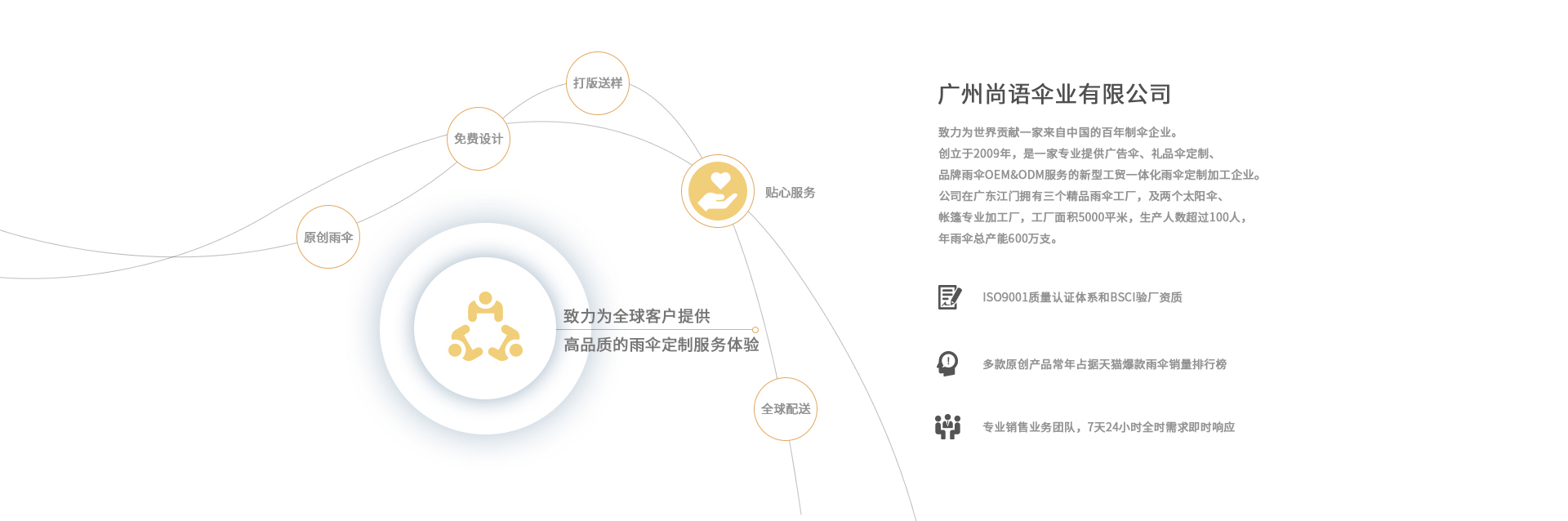 廣州尚語傘業(yè)合作伙伴